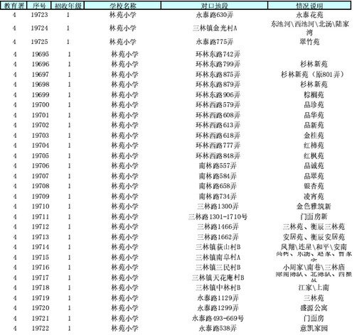 上海市浦東新區(qū)林苑小學圖片